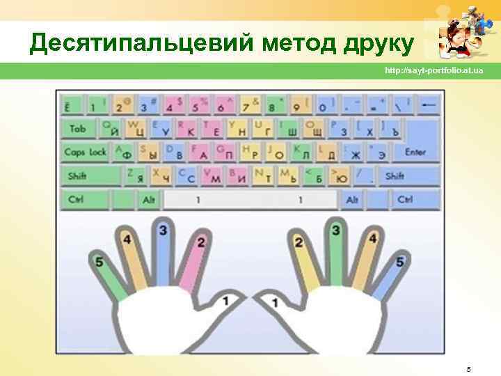 Десятипальцевий метод друку http: //sayt-portfolio. at. ua 5 
