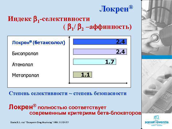 Локрен® Индекс 1 -селективности ( 1/ 2 –аффинность) Локрен (бетаксолол) 2. 4 Бисопролол 2.