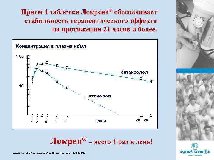 Прием 1 таблетки Локрена® обеспечивает стабильность терапевтического эффекта на протяжении 24 часов и более.