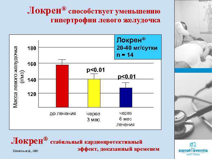 Локрен® способствует уменьшению гипертрофии левого желудочка Масса левого желудочка (г/м 3) Локрен® 20 -40