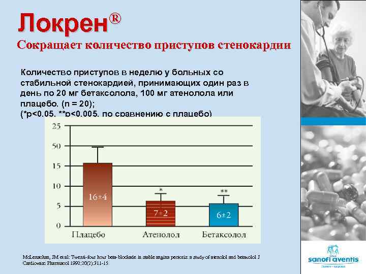 ® Локрен Сокращает количество приступов стенокардии Количество приступов в неделю у больных со стабильной