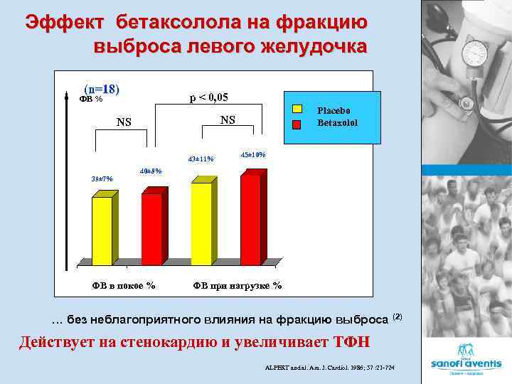 Эффект бетаксолола на фракцию выброса левого желудочка (n=18) p < 0, 05 ФВ %