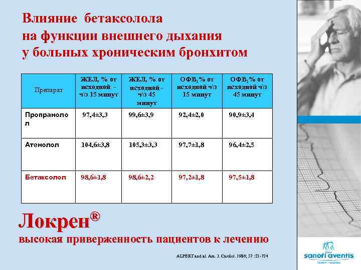 Влияние бетаксолола на функции внешнего дыхания у больных хроническим бронхитом Препарат ЖЕЛ, % от