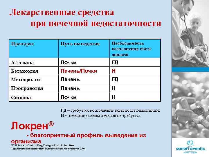 Лекарственные средства при почечной недостаточности Препарат Путь выведения Необходимость восполнения после диализа Атенолол Почки