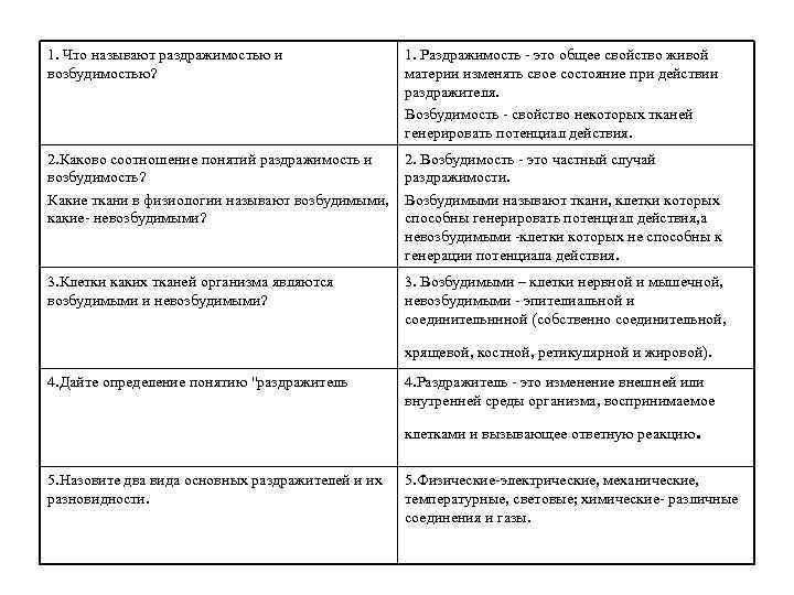 1. Что называют раздражимостью и 1. Раздражимость - это общее свойство живой возбудимостью? материи