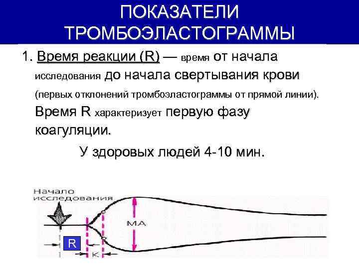 ПОКАЗАТЕЛИ ТРОМБОЭЛАСТОГРАММЫ 1. Время реакции (R) — время от начала исследования до начала свертывания
