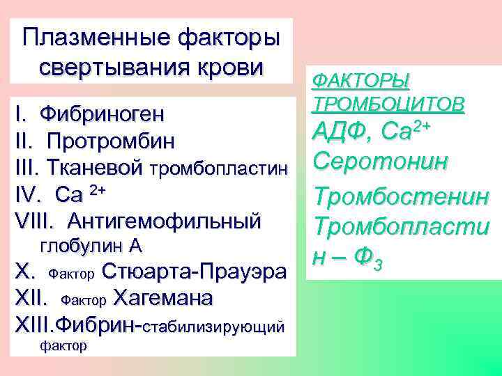 Плазменные факторы свертывания крови I. Фибриноген II. Протромбин III. Тканевой тромбопластин IV. Са 2+