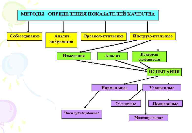 Какими способами можно определить