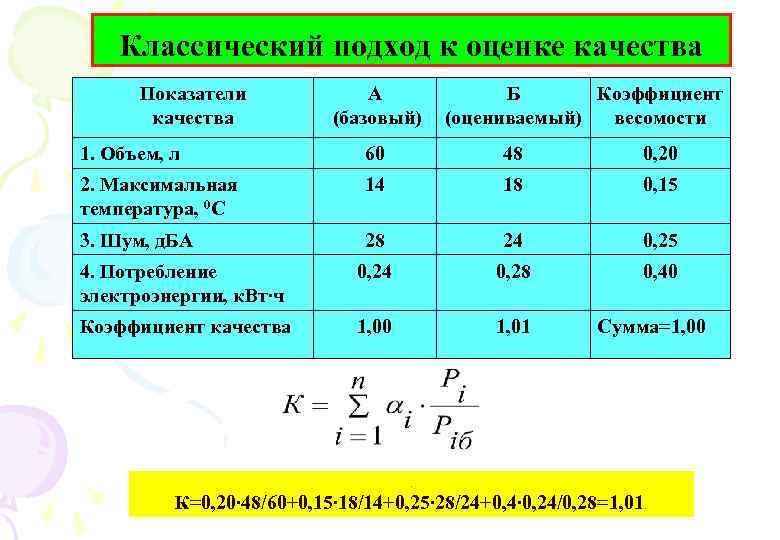 Показатели оценки продукции