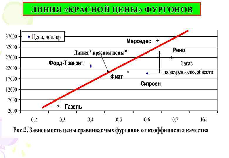 ЛИНИЯ «КРАСНОЙ ЦЕНЫ» ФУРГОНОВ 