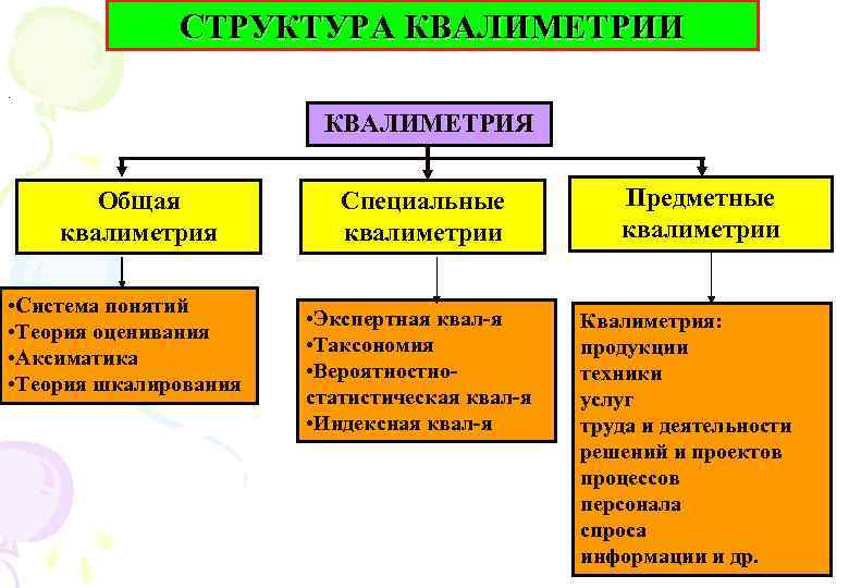 Основная схема квалиметрии