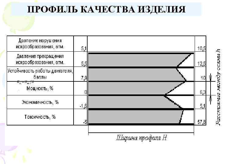 ПРОФИЛЬ КАЧЕСТВА ИЗДЕЛИЯ . 