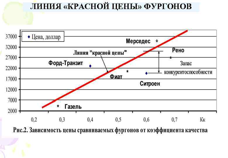 ЛИНИЯ «КРАСНОЙ ЦЕНЫ» ФУРГОНОВ 