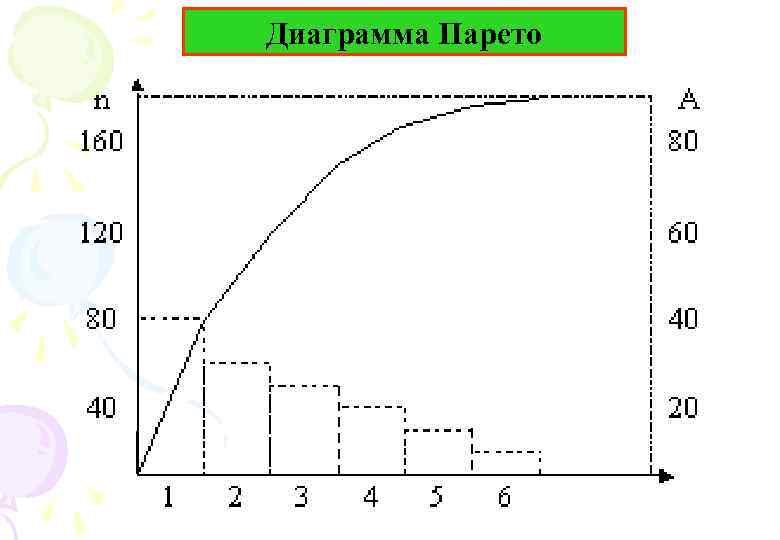 Диаграмма парето определение