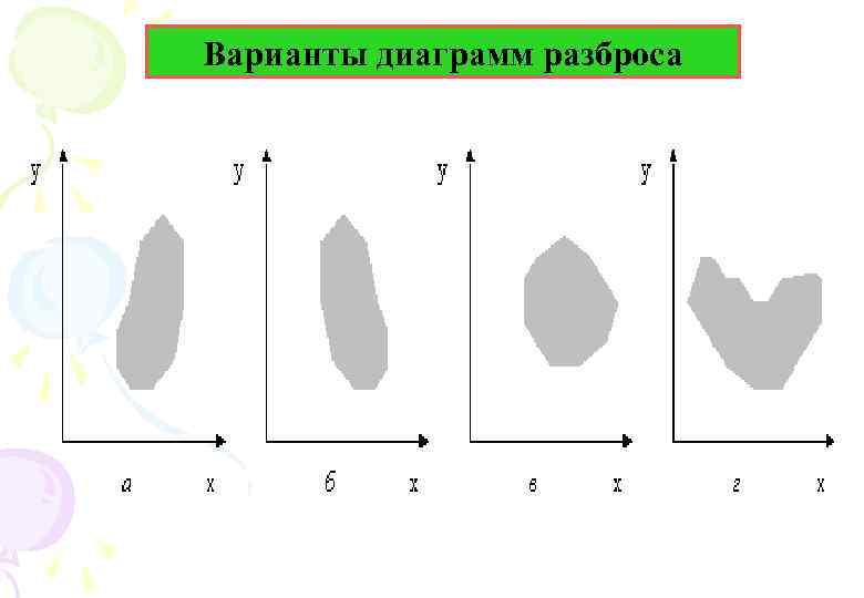 Варианты диаграмм разброса 