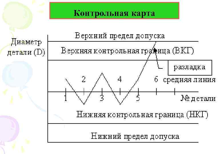 Контрольная карта 
