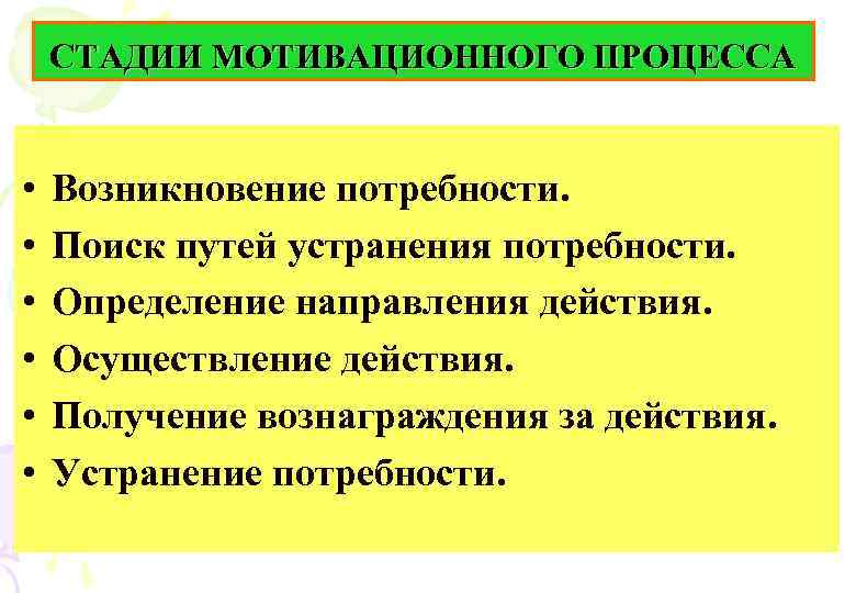 СТАДИИ МОТИВАЦИОННОГО ПРОЦЕССА • • • Возникновение потребности. Поиск путей устранения потребности. Определение направления