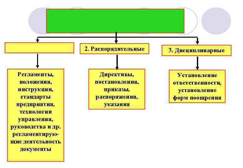 2. Распорядительные Регламенты, положения, инструкции, стандарты предприятия, технологии управления, руководства и др. регламентирующие деятельность