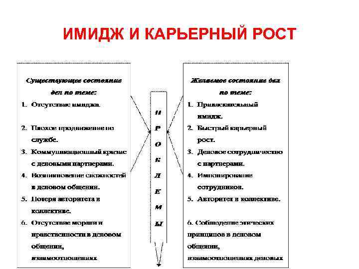 ИМИДЖ И КАРЬЕРНЫЙ РОСТ 