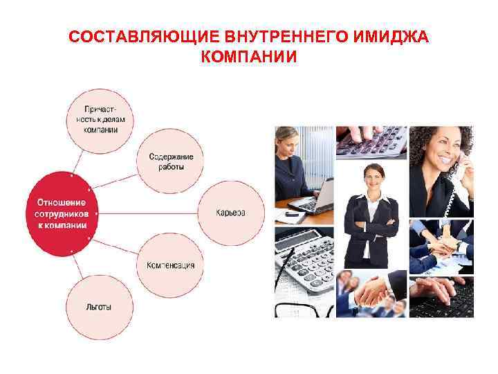 СОСТАВЛЯЮЩИЕ ВНУТРЕННЕГО ИМИДЖА КОМПАНИИ 