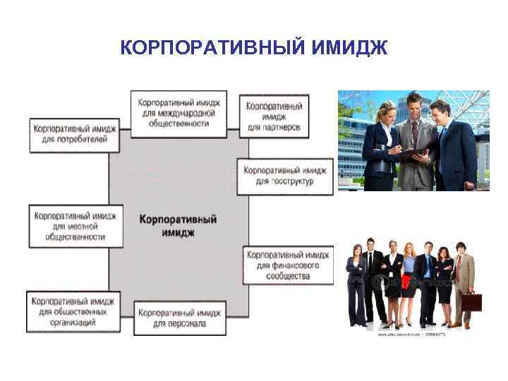 КОРПОРАТИВНЫЙ ИМИДЖ 