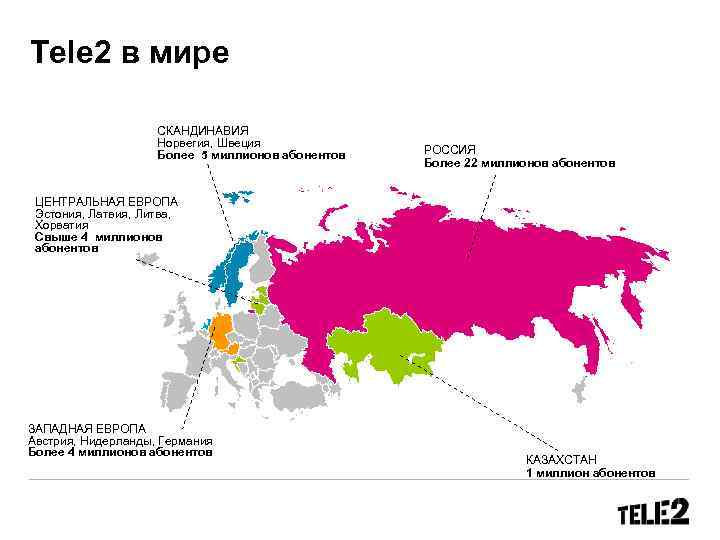 Tele 2 в мире СКАНДИНАВИЯ Норвегия, Швеция Более 5 миллионов абонентов РОССИЯ Более 22