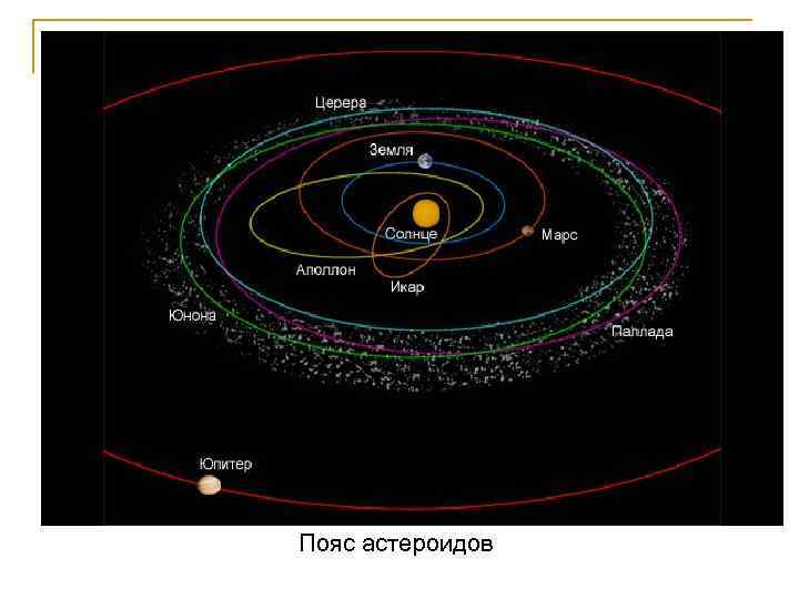 Пояс астероидов 