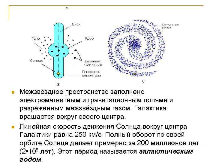 n n Межзвёздное пространство заполнено электромагнитным и гравитационным полями и разреженным межзвёздным газом. Галактика
