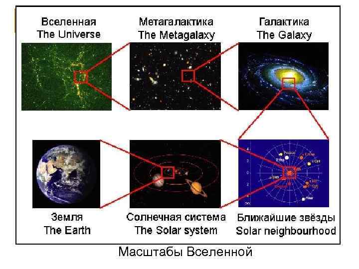 Масштабы Вселенной 