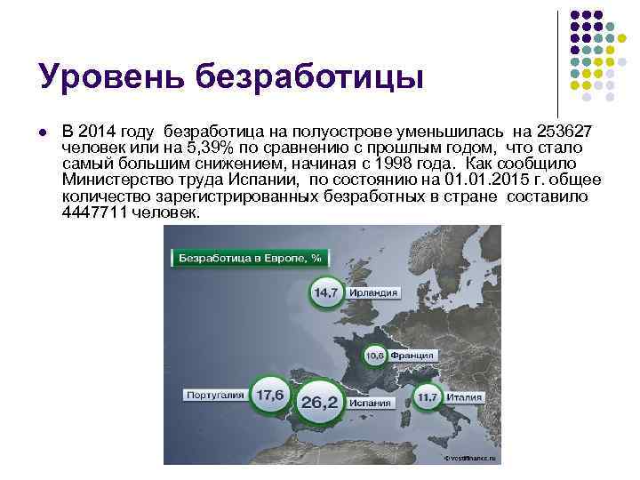 Уровень безработицы l В 2014 году безработица на полуострове уменьшилась на 253627 человек или