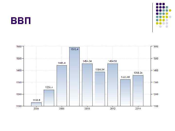 ВВП 