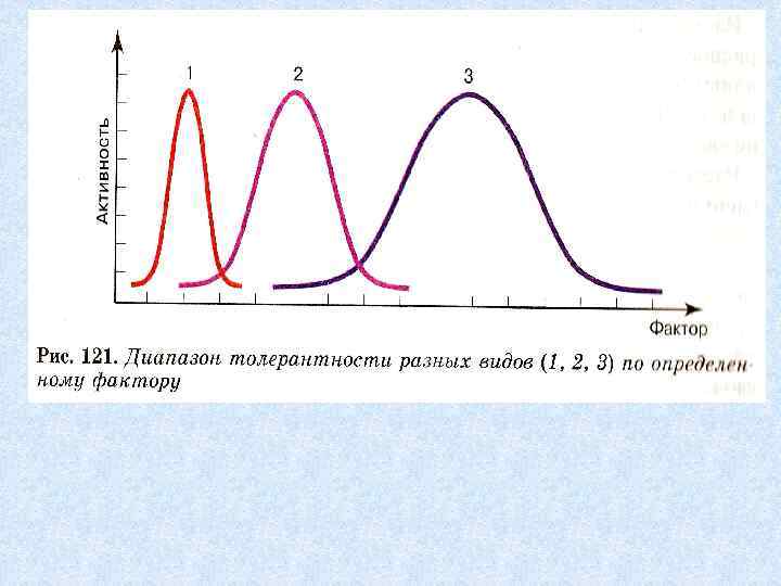 Природный фактор ограничивающий развитие египта. Эврибионты график. Эврибионты и стенобионты схема. ЭВРИОКСИБИОНТЫ. Диапазон толерантности стенобионты эврибионты.