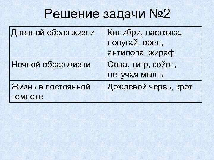 Решение задачи № 2 Дневной образ жизни Ночной образ жизни Жизнь в постоянной темноте