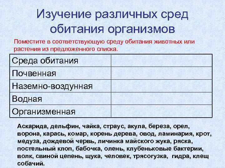 Изучение различных сред обитания организмов Поместите в соответствующую среду обитания животных или растения из