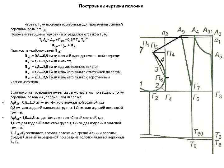 Основные правила построения чертежей