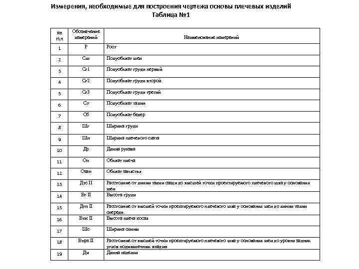 Для построения чертежа основы плечевого изделия снимают мерки