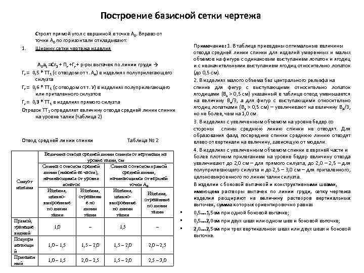 От каких мерок зависит размер базисной сетки чертежа