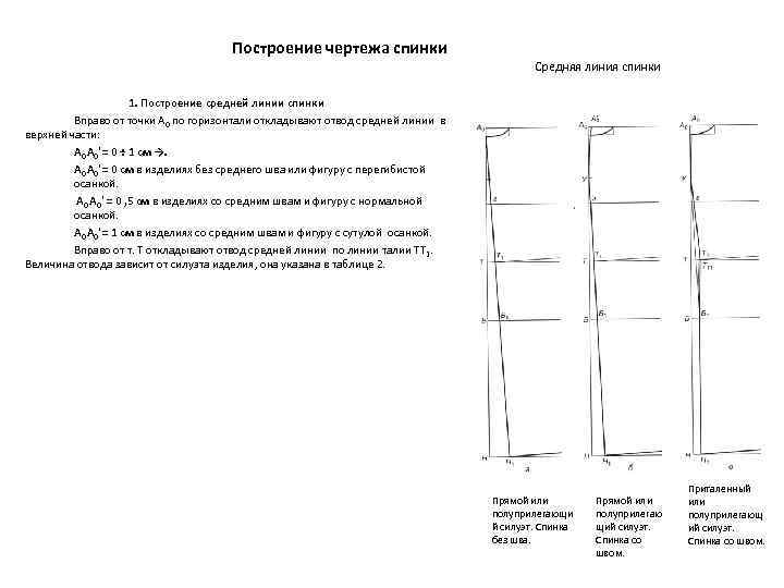 Последовательность построения чертежа шаблона