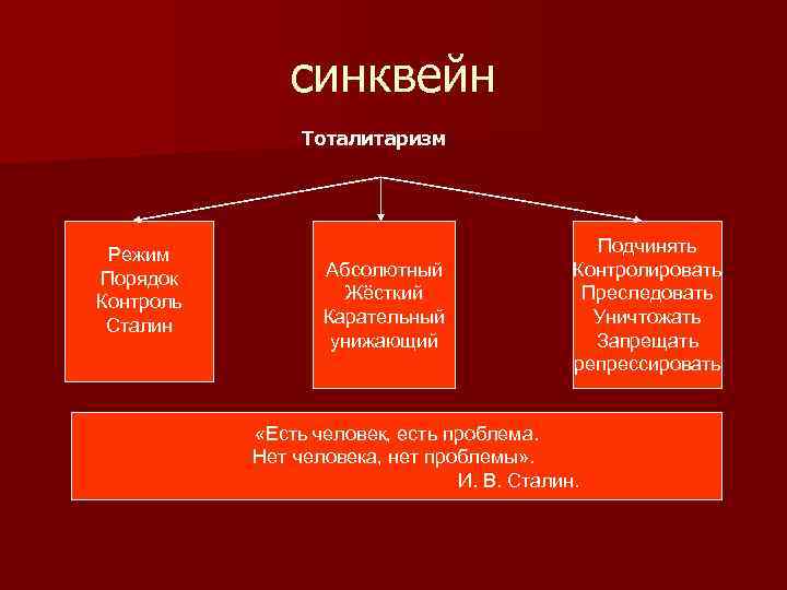  синквейн Тоталитаризм Режим Подчинять Порядок Абсолютный Контролировать Контроль Жёсткий Преследовать Сталин Карательный Уничтожать