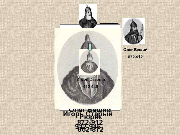 Рюрик 862 -872 Олег Вещий 872 -912 Игорь Старый 912 -945 Олег Вещий Игорь