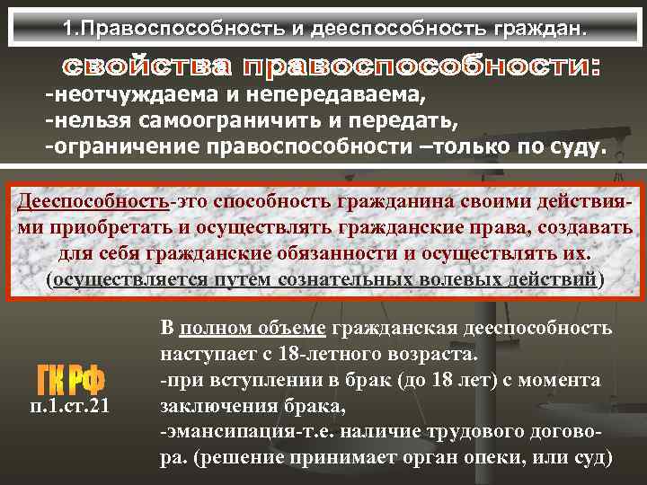 1. Правоспособность и дееспособность граждан. -неотчуждаема и непередаваема, -нельзя самоограничить и передать, -ограничение правоспособности