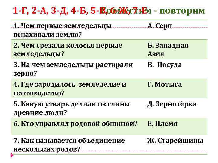 1 -Г, 2 -А, 3 -Д, 4 -Б, 5 -В, 6 -Ж, 7 -Е