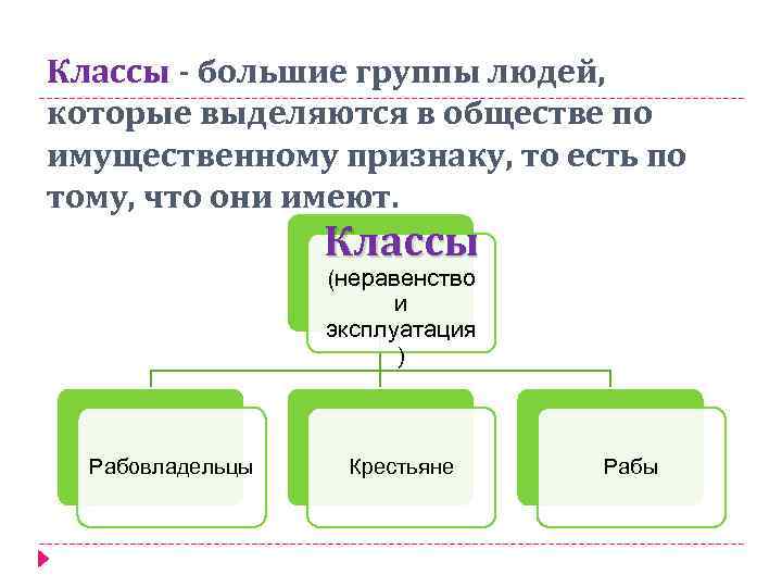 Классы - большие группы людей, Классы которые выделяются в обществе по имущественному признаку, то