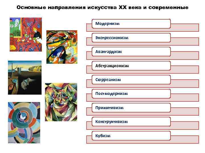 Основные направления искусства XX века и современные Модернизм Экспрессионизм Авангардизм Абстракционизм Сюрреализм Постмодернизм Примитивизм
