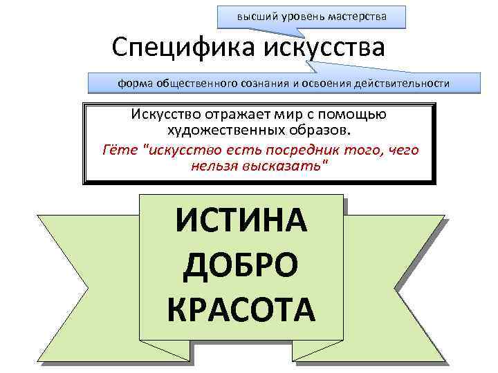 План искусство и духовная жизнь