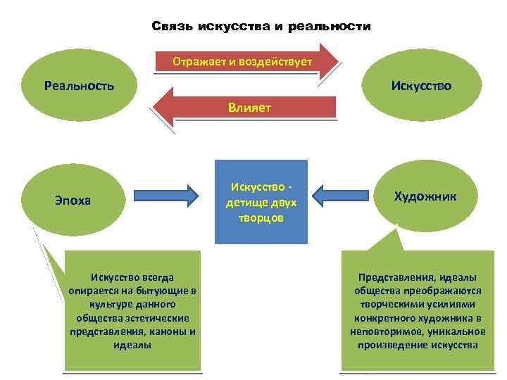 План искусство и духовная жизнь