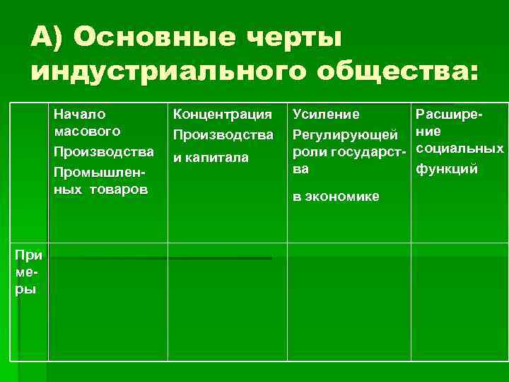 К чертам индустриального общества не относится