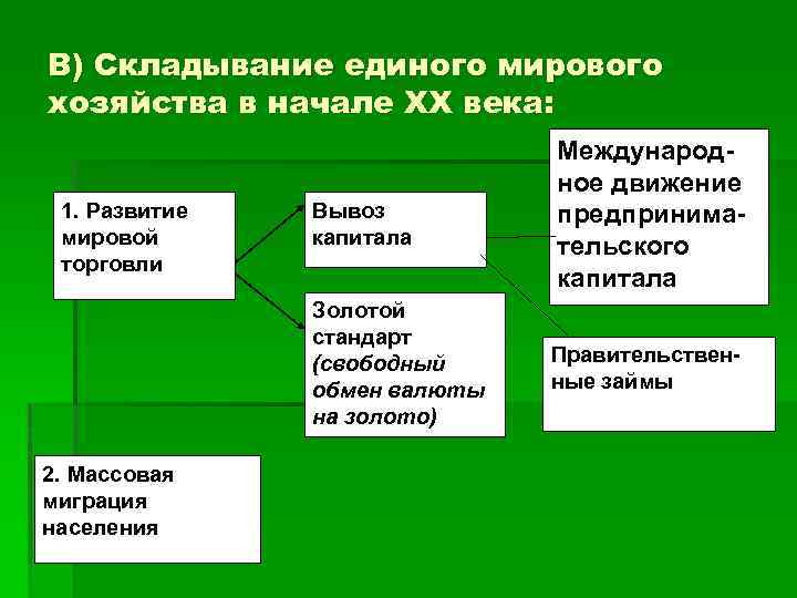 В) Складывание единого мирового хозяйства в начале XX века: 2. Массовая миграция населения Вывоз