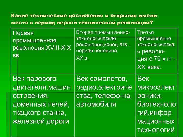 Какие технические достижения и открытия имели место в период первой технической революции? Первая промышленная