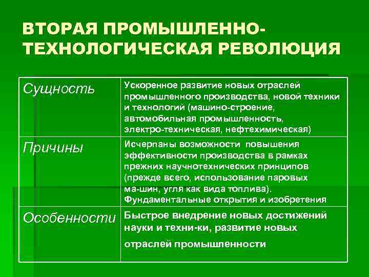ВТОРАЯ ПРОМЫШЛЕННОТЕХНОЛОГИЧЕСКАЯ РЕВОЛЮЦИЯ Сущность Ускоренное развитие новых отраслей промышленного производства, новой техники и технологий
